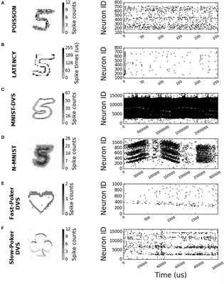 An Event-Driven Classifier for Spiking Neural Networks Fed with Synthetic or Dynamic Vision Sensor Data